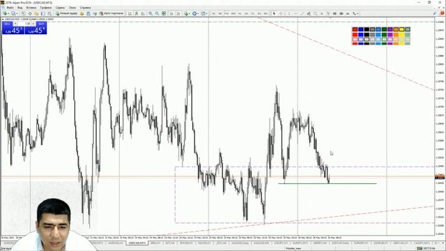 Практический трейдинг с Азизом Абдусаломовым часть 1 26.05.2021 смотреть онлайн