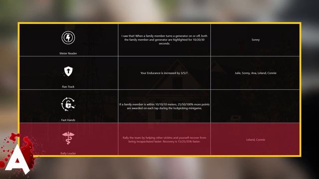 ПОДРОБНЫЙ РАЗБОР ВЫЖИВШИХ В ИГРЕ THE TEXAS CHAIN SAW MASSACRE / ПЕРКИ / СПОСОБНОСТИ / ХАРАКТЕРИСТИК смотреть онлайн