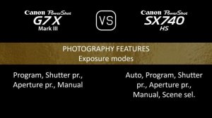 Canon PowerShot G7 X Mark III vs. Canon PowerShot SX740 HS: A Comparison of Specifications