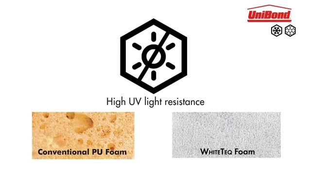 UniBond WhiteTeq expanding foam смотреть онлайн