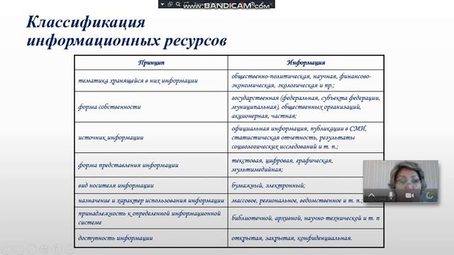 Дисциплина: Информационные ресурсы и вычислительные сети.Тема: Классификация информационных ресурсо смотреть онлайн
