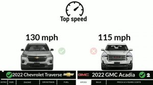Chevy Traverse vs GMC Acadia | 2022 car comparison side by side