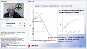 Будущее отечественной молниезащиты. Э.М. Базелян, вебинар проекта ZANDZ