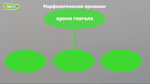 Глагол смотреть онлайн