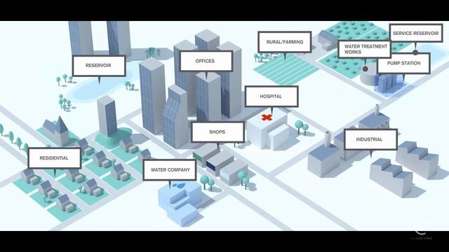 1-1 Civil 3D 2020 تعليم برنامج (Civil 3D Overview) смотреть онлайн