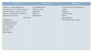 ИТОГОВОЕ СОЧИНЕНИЕ. ТЕМА СЕМЬИ В РОМАНЕ "ВОЙНА И МИР"