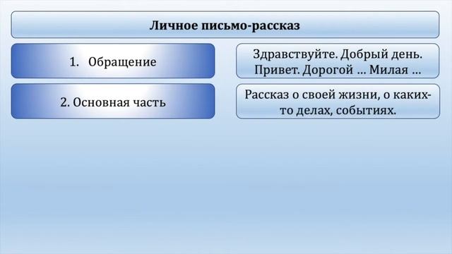 Написание письма