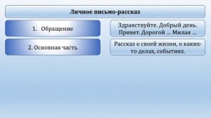 Написание письма