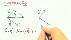 Operação com Vetores (Soma, Multiplicação, Lei dos senos...) | Engenharia | Me Salva!