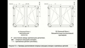 Монтаж окон по ГОСТу 30971. Схема и количество креплений. СОВЕТЫ ОКОНЩИКА.