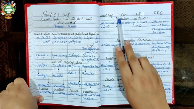 PRESENT TENSE CHART | REVISION | EXERCISE | EXAMPLES