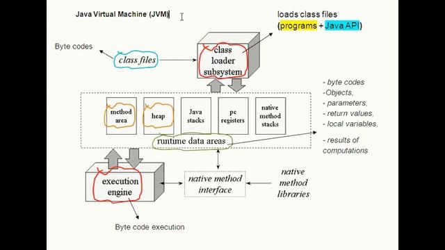 www.myyesm.com - Java Introduction смотреть онлайн