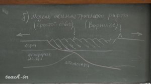 Веселовский Р. В. - Геотектоника - Лекция 6