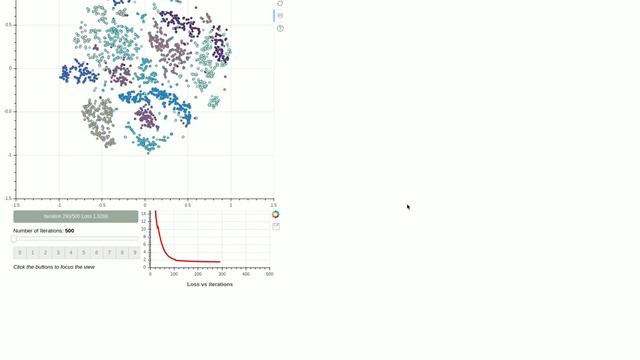 tSNE Animation смотреть онлайн