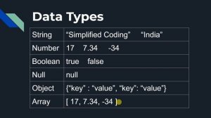 Learn JSON in 7 Minutes