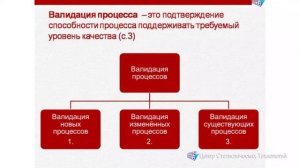 Модуль 10. Валидация производственных процессов