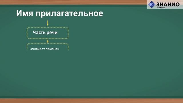 Имя прилагательное как часть речи значение и употребление в речи
