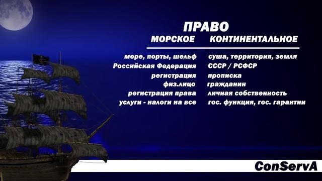 Как правильно вернуть Паспорт СССР.