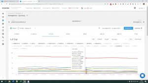 Как оценить потенциал роста трафика?