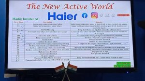 Haier DC Inverter AC Error Code and Solution|All Error List√