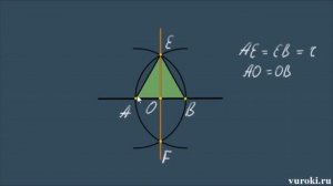 Окружность и задачи на построение