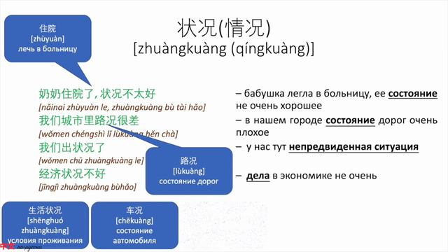 В чем разница? 状态 VS 状况 (情况) HSK5