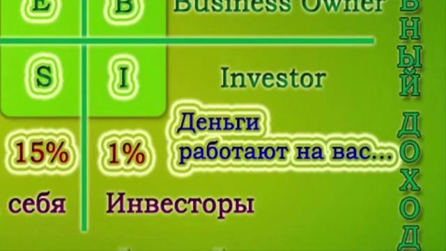 Как рассказать о сетевом бизнес маркетинге, используя 1 картинку Устройство бизнес маркетинга
