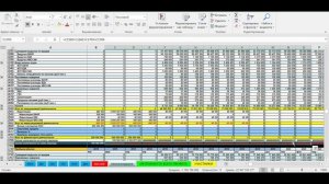 Бизнес план для инвестора  | финансовая модель для привлечения инвестиций | что нужно учесть