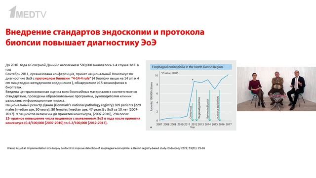 Гастро Клуб. Эозинофильный эзофагит. В.О. Кайбышева, А.Г. Малявин, И.Н. Захарова, С.В. Кашин.