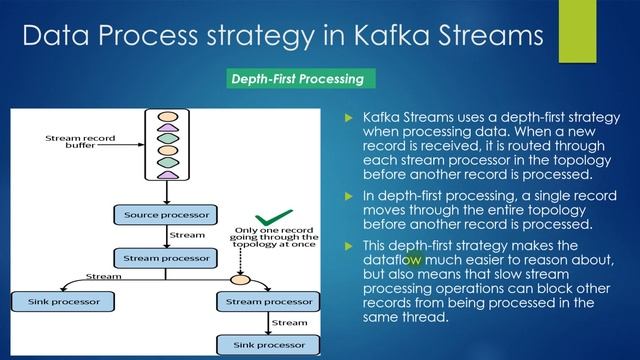 04 - The Ultimate Kafka Streams (3.x) : Real-time Data Processing- Data process strategy смотреть онлайн