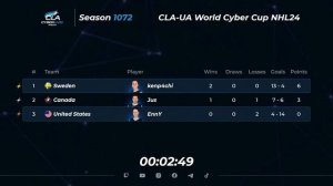 2023.11.03 ► CLA-UA World Cyber Cup