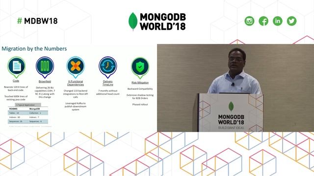 Managing a Mission Critical eCommerce Application on MongoDB: Architecture смотреть онлайн