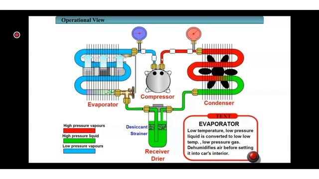 How Does AC System Works in Car ? ||How Car AC Works?