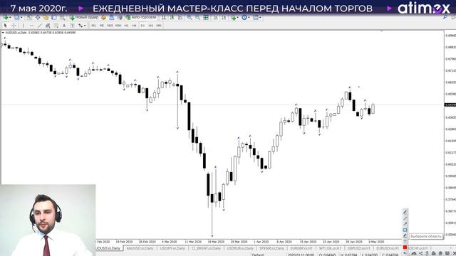 Прогноз по рынку форекс на  07.05 Тимура Асланова