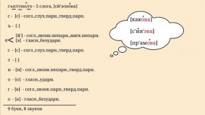 Фонетический разбор на примерах. Фонетические процессы. #фонетика  #фонетическийразбор  #русскийязы