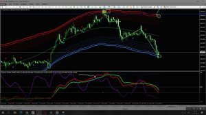 Форекс стратегия  для золота