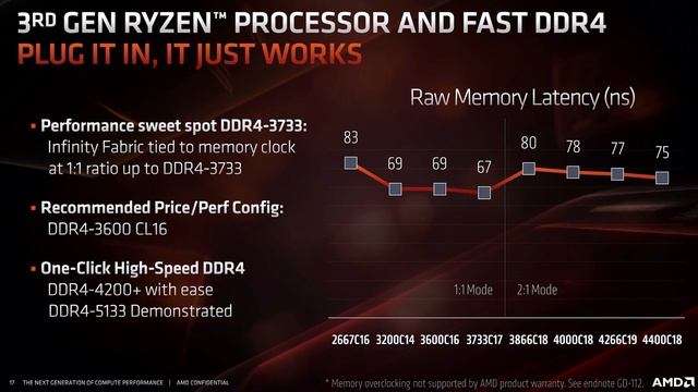Новые процессоры от AMD смотреть онлайн