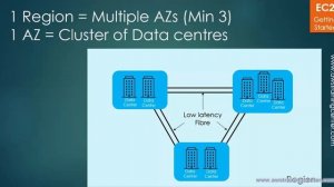 EC2 - Video 1 - Understanding Regions and Availability Zone (AZ)