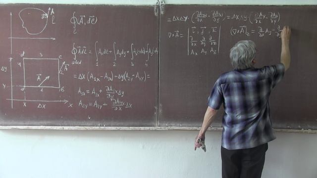 Лекция 252.  Циркуляция магнитного поля