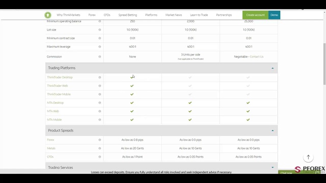 Обзор PFOREX компании ThinkMarkets