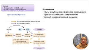 Патофизиология | ДВС-синдром