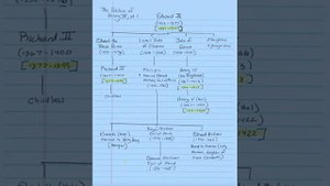 The Politics of Henry IV