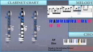 How to play Moonlight Sonata 3rd Movement (Teppei Okada Violin Cover) on Clarinet