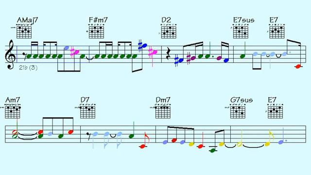 🎸🎹️Accepting Plans (remarkably should-hear note-arrangements to refresh yourself) - licks/solos