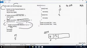 Java - Finding Minimum and Maximum Values in An Array