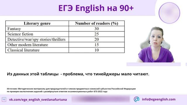 ЕГЭ Английский. Задание 38. Абзац 4. Сравнение. #СветланаФуртуна #ЕгэАнглийский