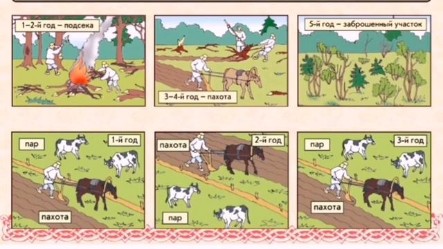 Куда топор и соха ходили. Социокультурные истоки 5 класс