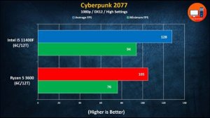 Ryzen 5 3600 vs Intel i5 11400F