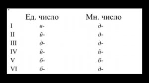 Чеченский язык