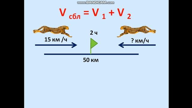 Разбор задачи на встречное движение. Нахождение скорости объекта. смотреть онлайн